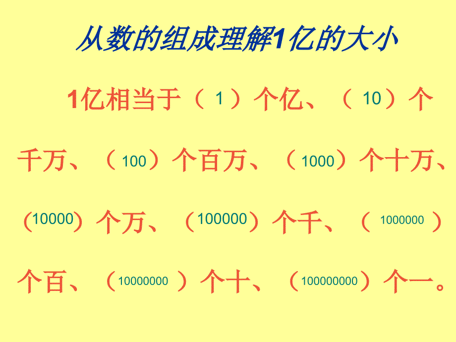 一亿有多大？_第3页