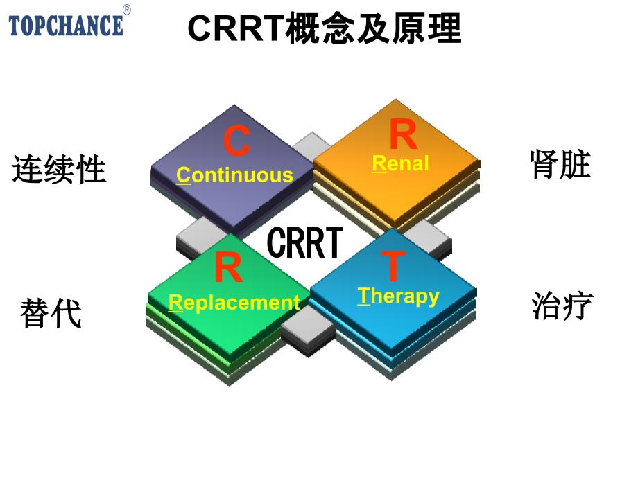 CRRT概念及原理课件_第4页