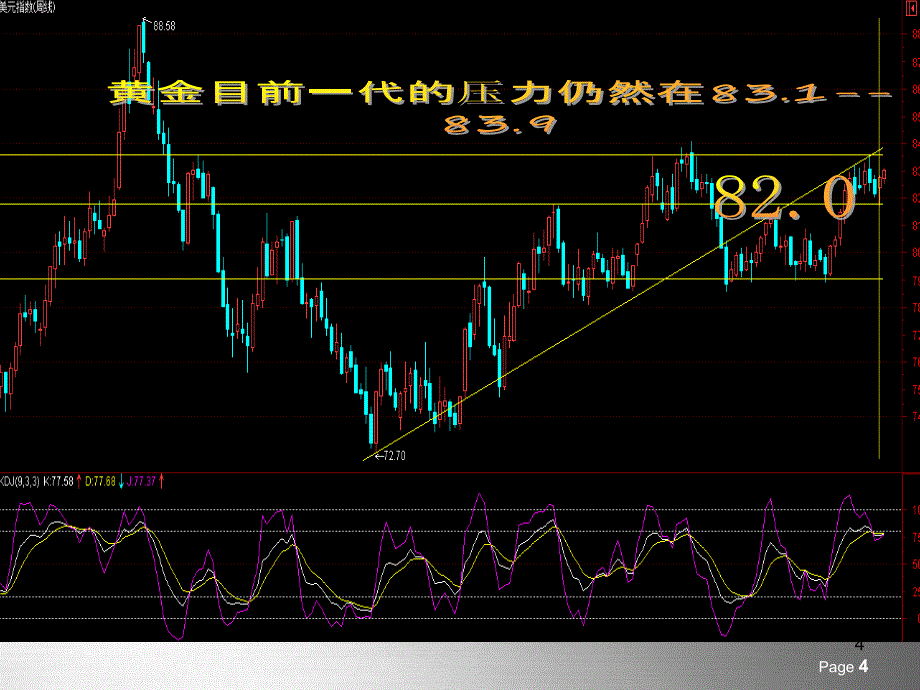 技术分析精解PPT课件_第4页