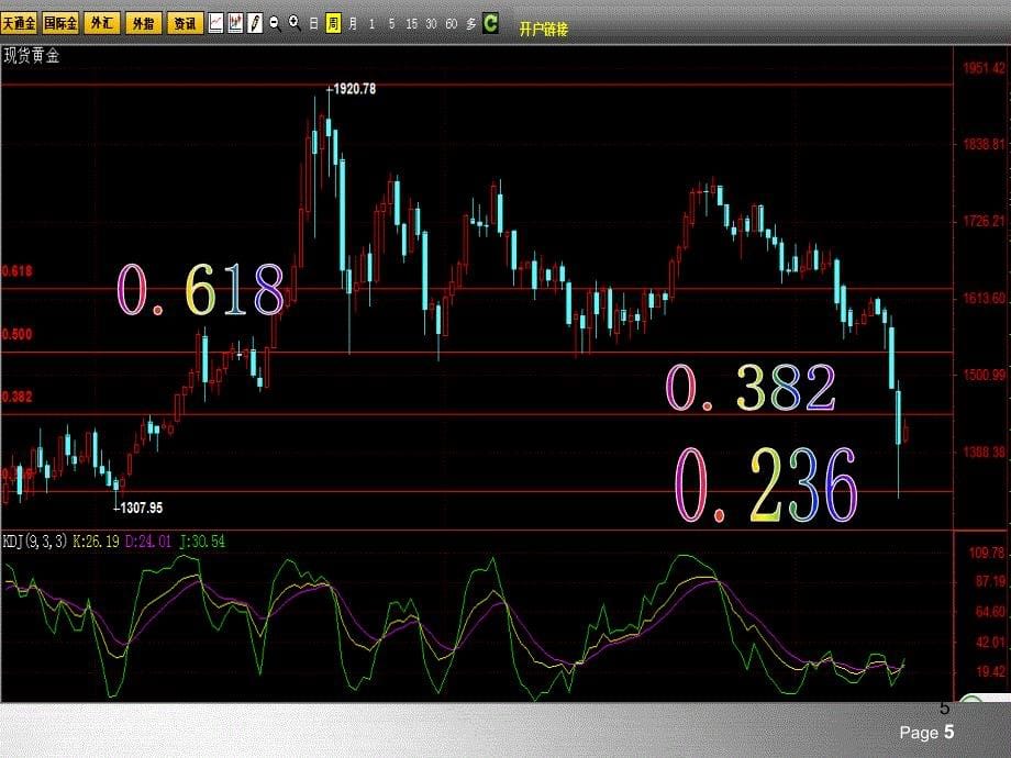 技术分析精解PPT课件_第5页