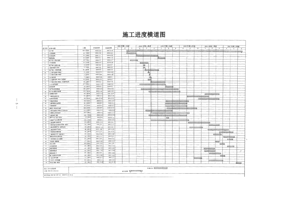 建设工程施工(上、下册 横表）（天选打工人）.docx_第1页