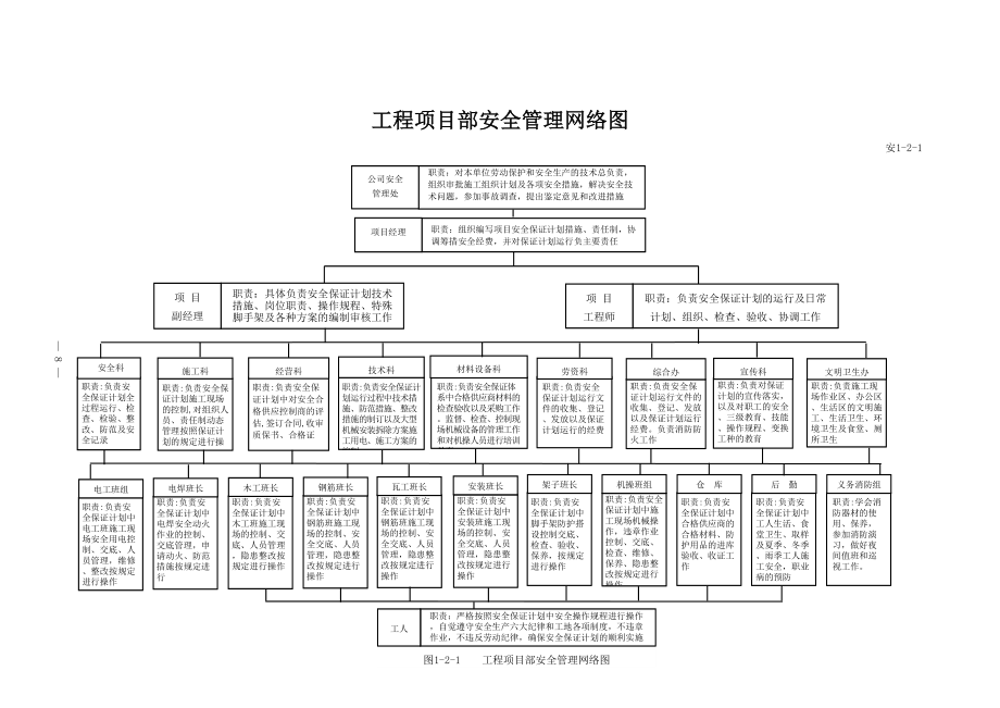 建设工程施工(上、下册 横表）（天选打工人）.docx_第2页