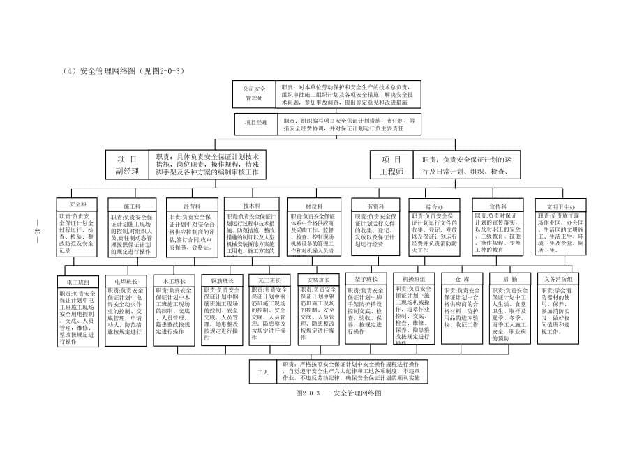 建设工程施工(上、下册 横表）（天选打工人）.docx_第5页