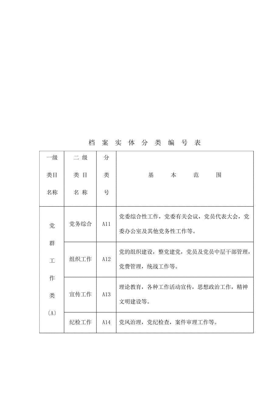 档案实体分类编号规范_第5页