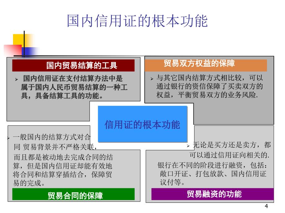 产品组合国内信用证中介式转卖福费廷_第4页