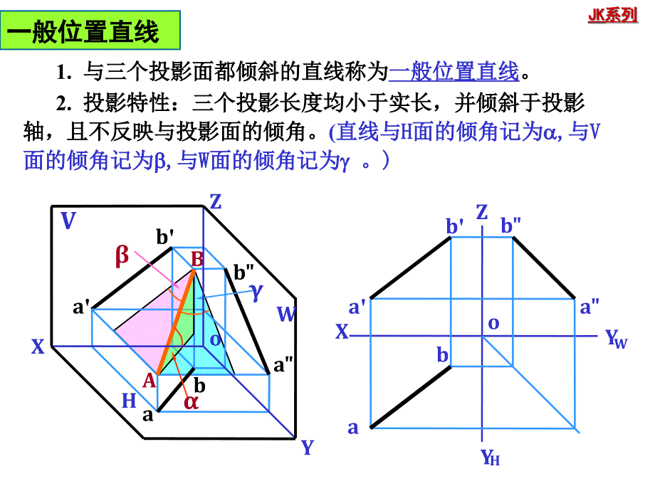 工程制图4直线的投影_第3页