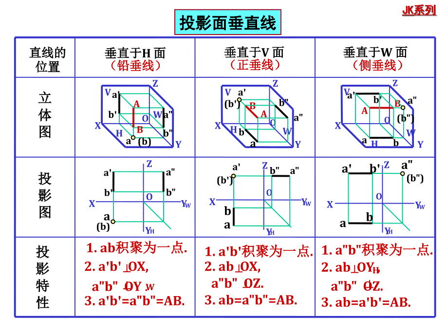 工程制图4直线的投影_第4页