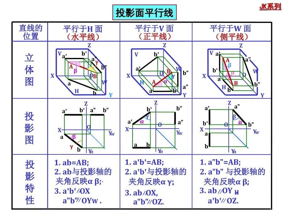 工程制图4直线的投影_第5页