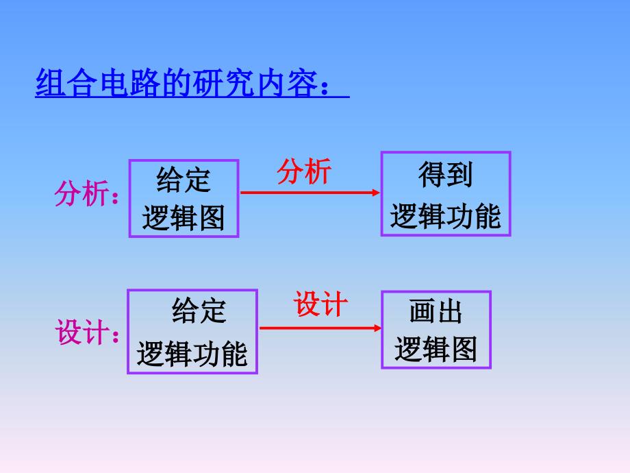 数电第三章组合逻辑电路_第3页