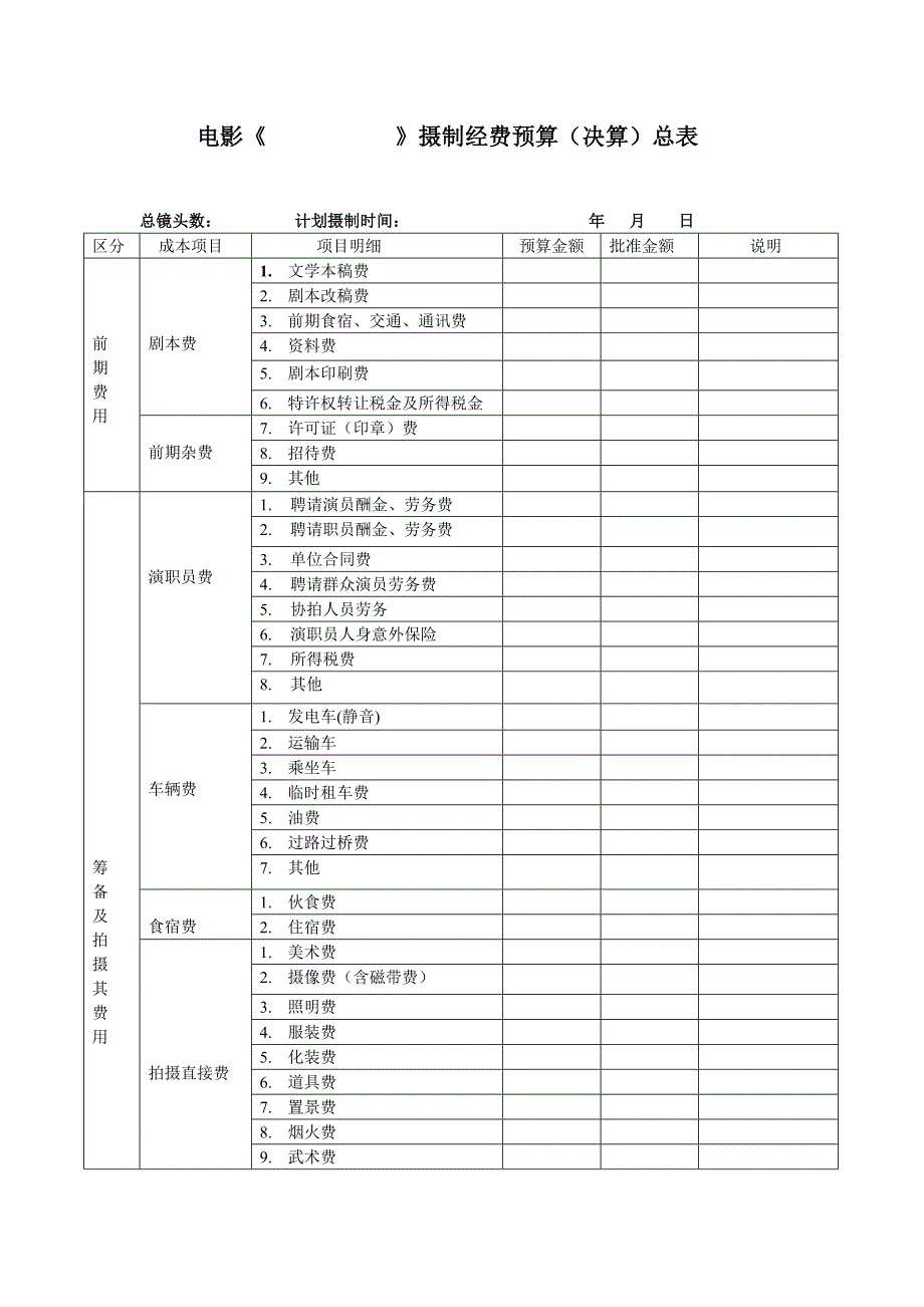 影视摄制经费预算(决算)总表.doc_第1页