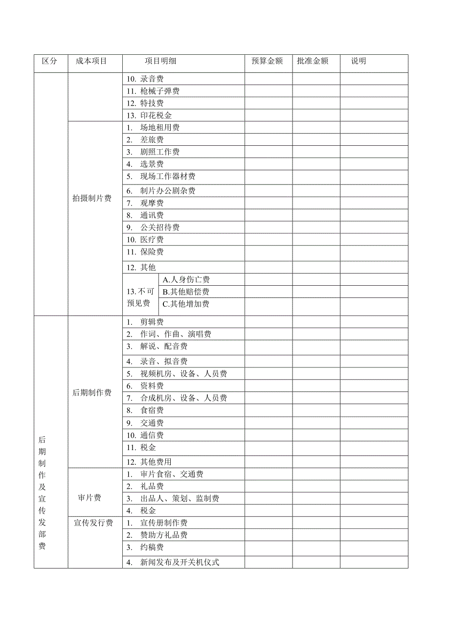 影视摄制经费预算(决算)总表.doc_第2页