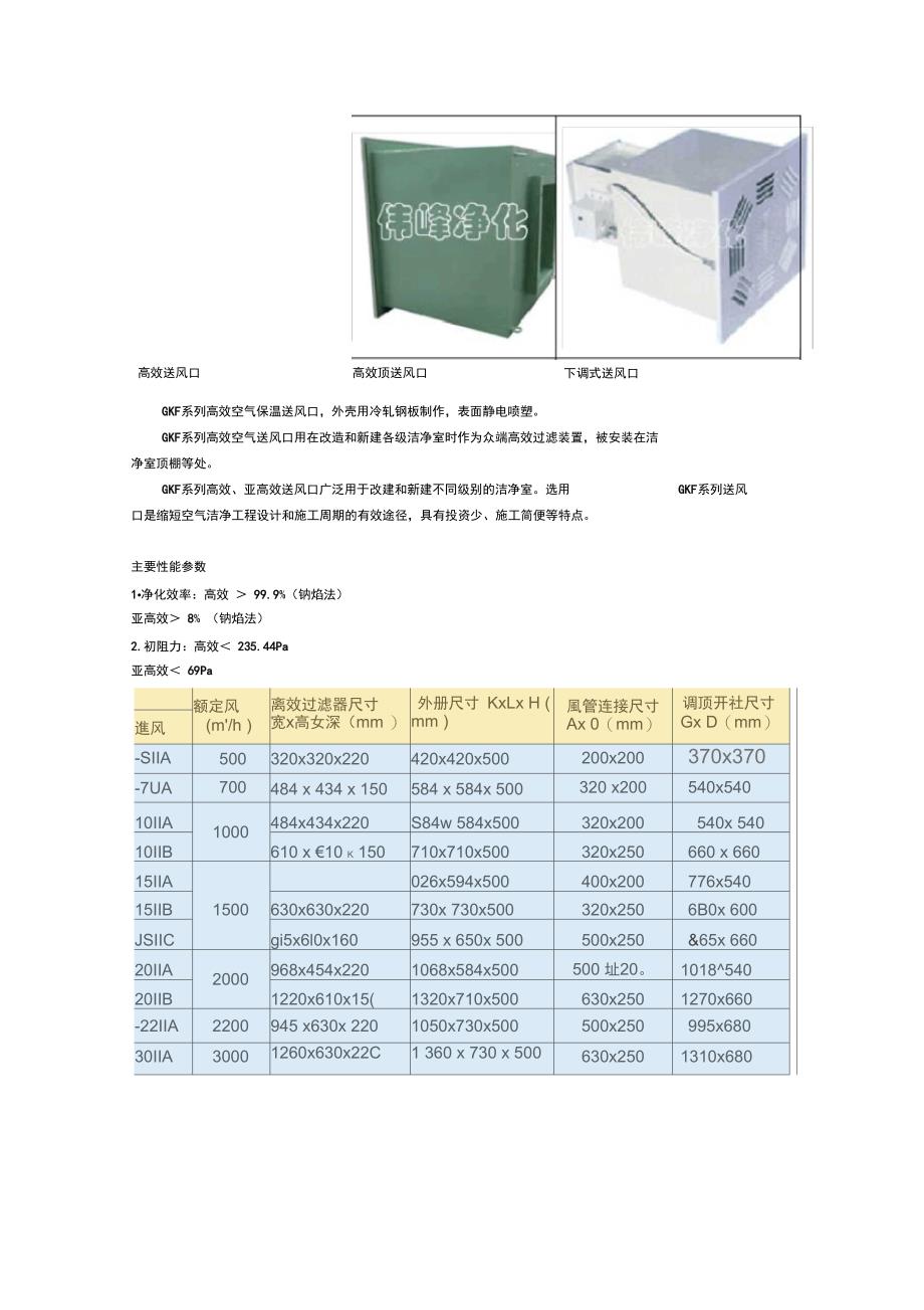 高效风口风量尺寸_第1页