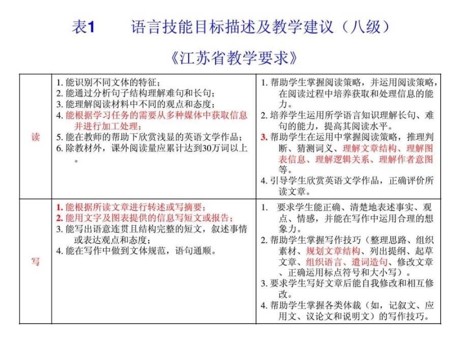 高考英语任务型阅读解题技巧与突破途径_第4页