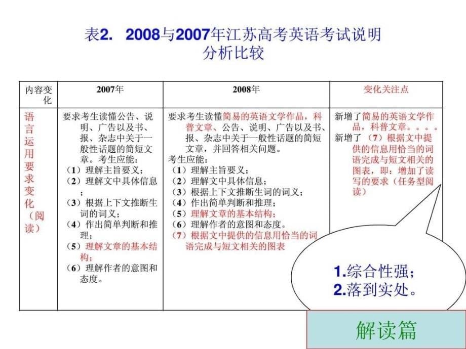 高考英语任务型阅读解题技巧与突破途径_第5页