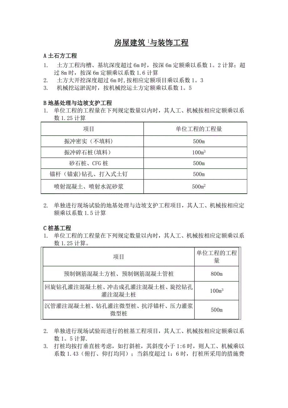四川省15定额系数大全_第1页