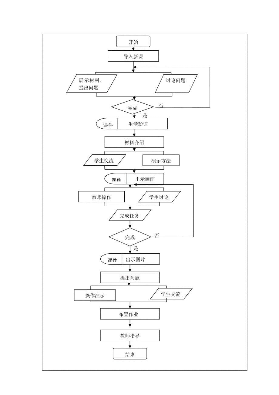 《矛盾普遍性与特殊性的关系》主题学习设计方案.doc_第5页