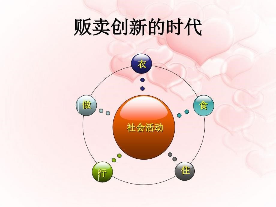 创新能力培训_第5页