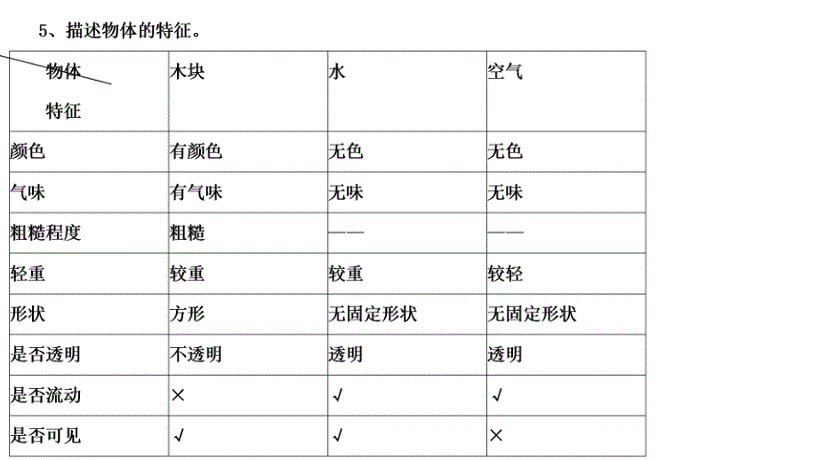 一年级科学下复习资料全ppt课件_第2页