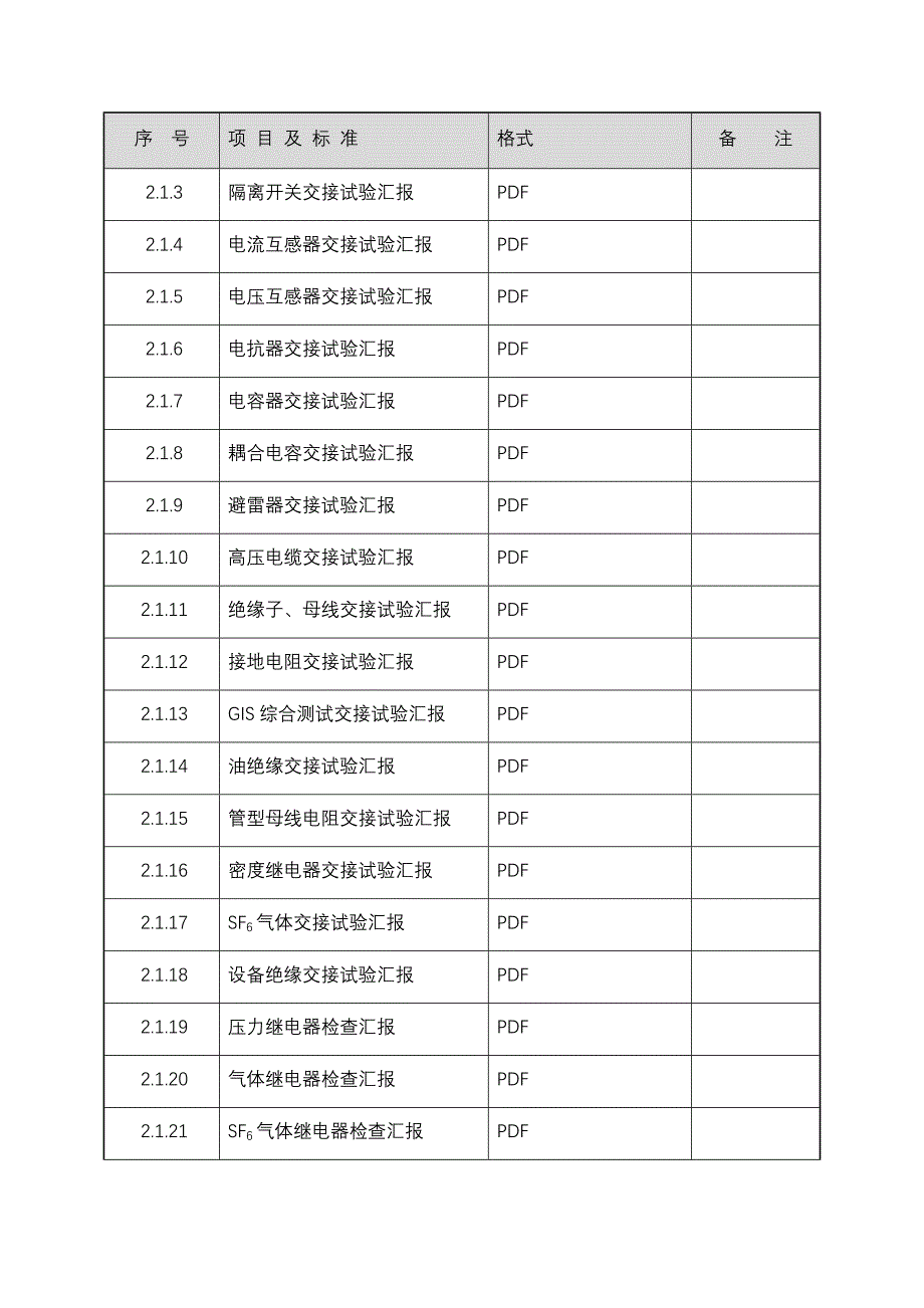 广东电网公司电网工程建设资料电子化移交工程资料电子文档日_第2页