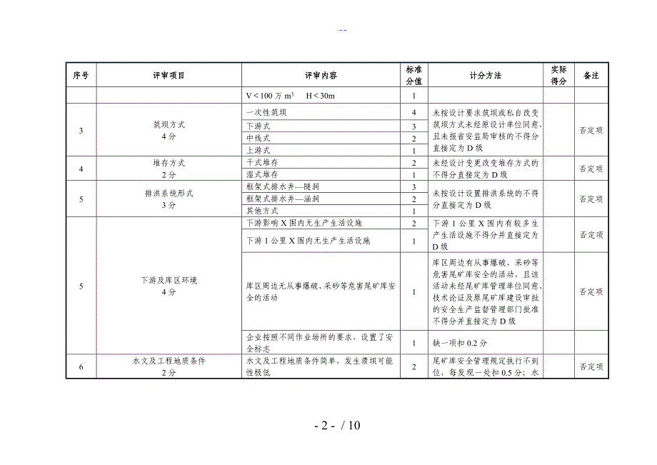 尾矿库安全风险等级分级标准_第2页