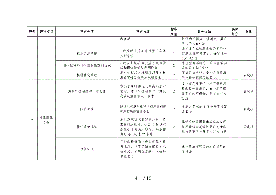 尾矿库安全风险等级分级标准_第4页