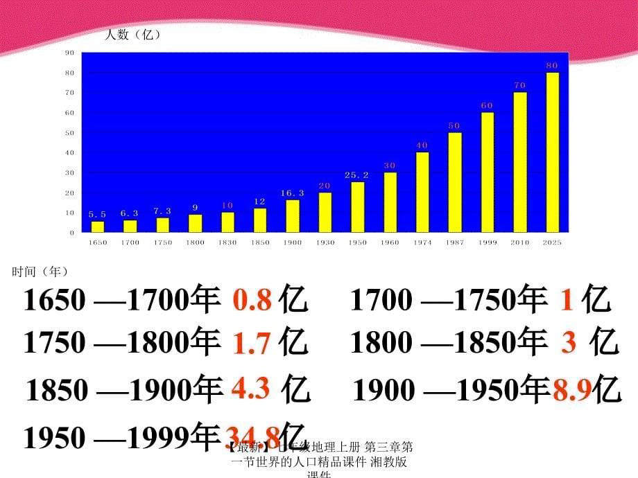 最新七年级地理上册第三章第一节世界的人口精品课件湘教版课件_第5页