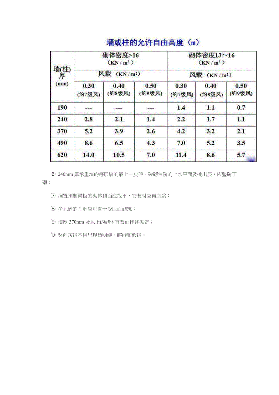 砖墙砌筑基本方法_第2页