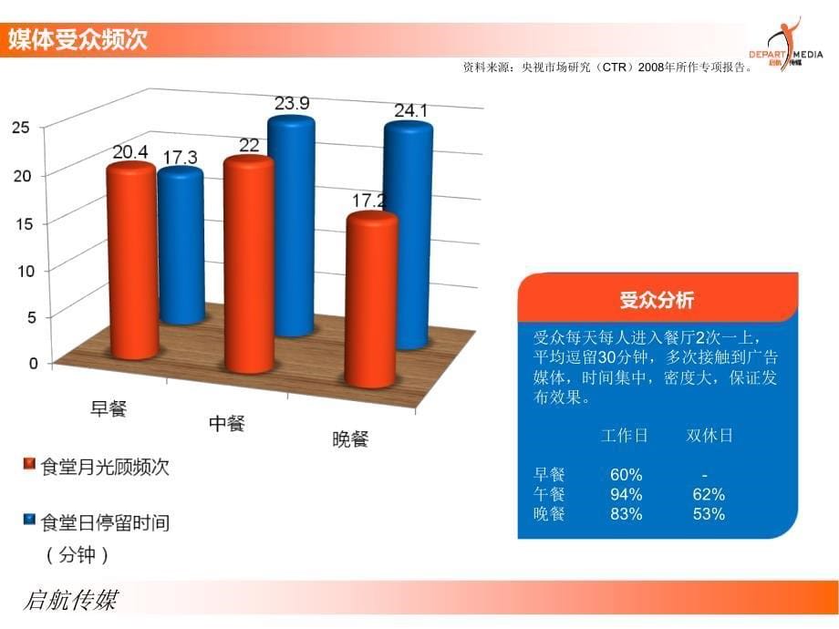 启航传媒媒体推介ppt_第5页