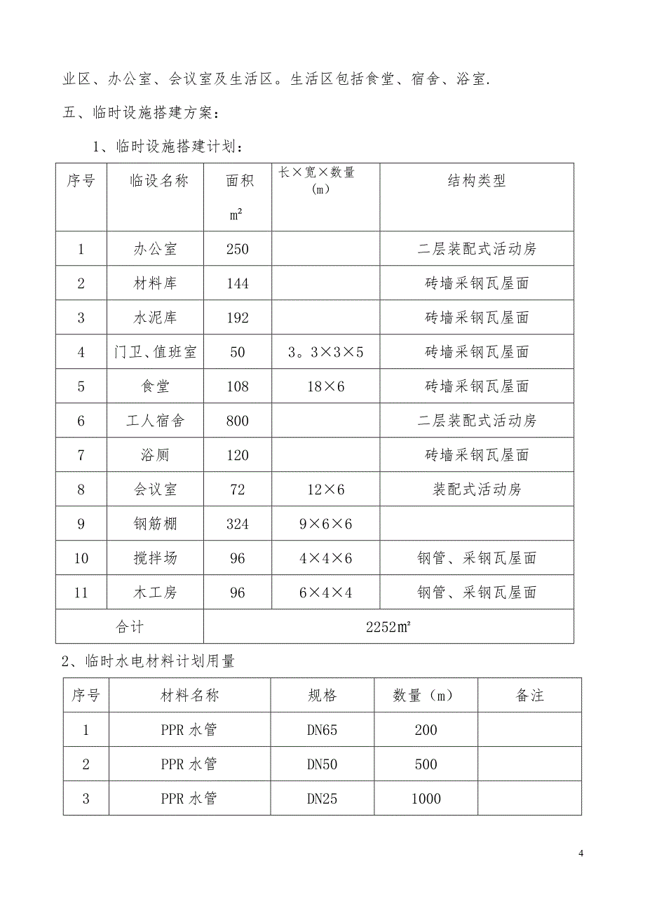 施工现场临时设施方案_第4页