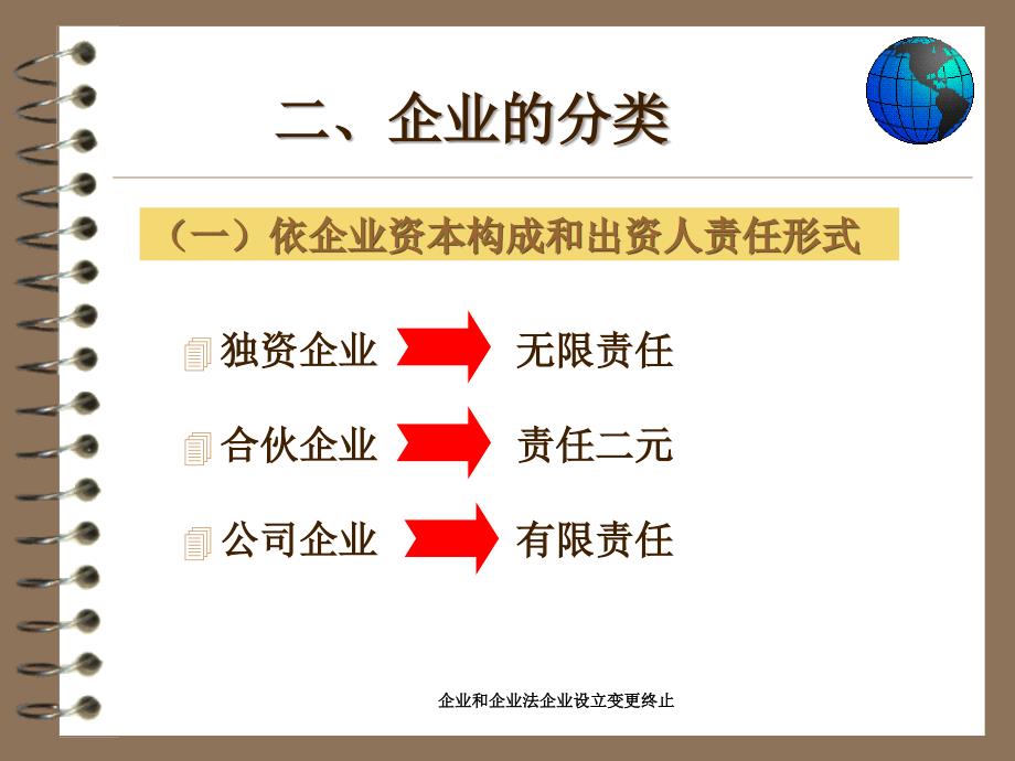 企业和企业法企业设立变更终止课件_第4页