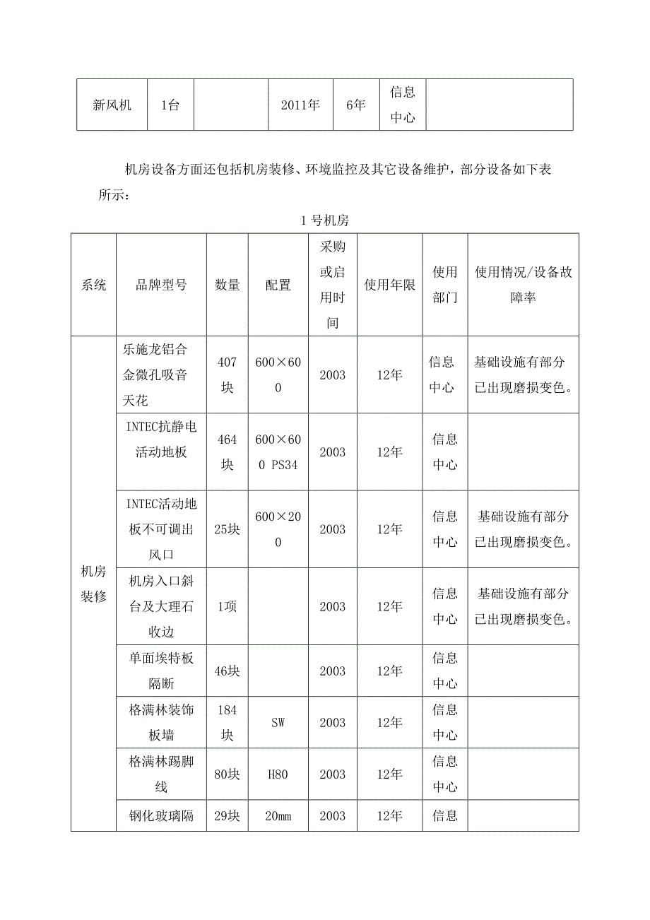 2018年基础设施维护采购项目需求_第3页