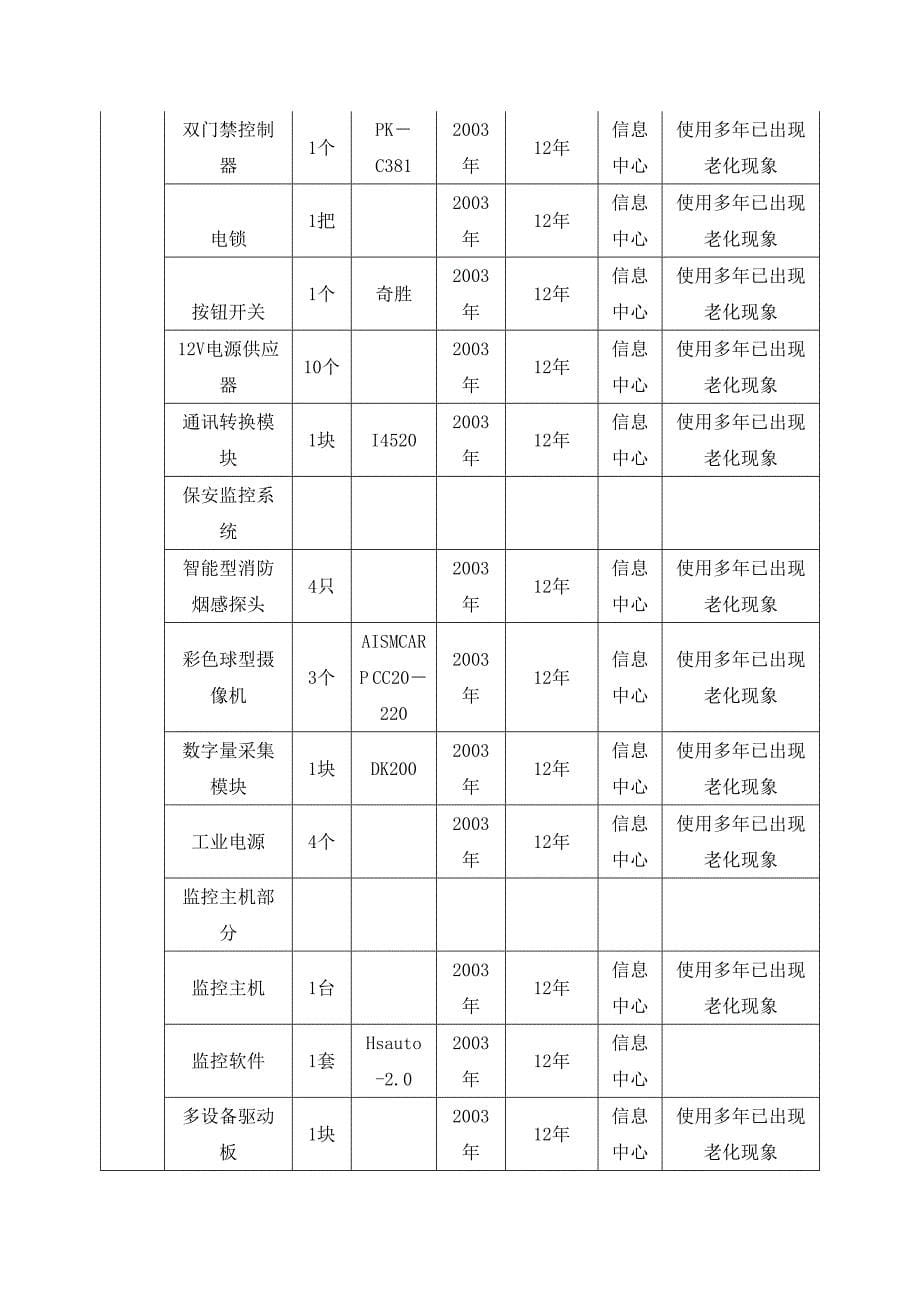 2018年基础设施维护采购项目需求_第5页