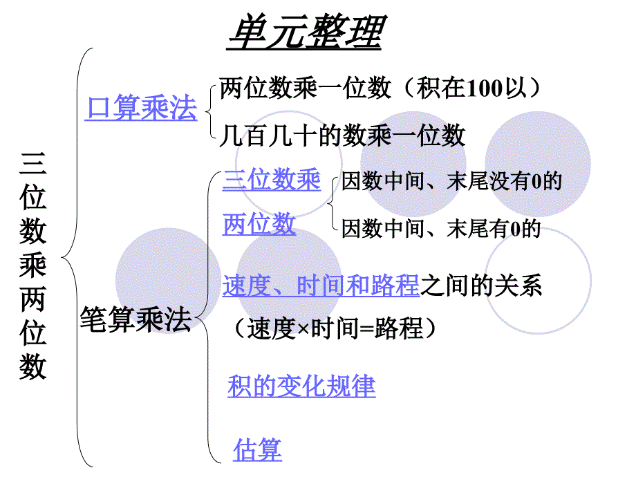 新课标人教版四年级上册第三单元三位数乘两位数复习课件26页_第2页