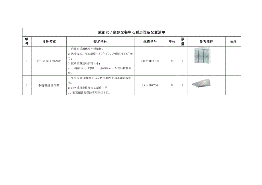 成都女子监狱配餐中心厨房设备配置清单.doc_第1页