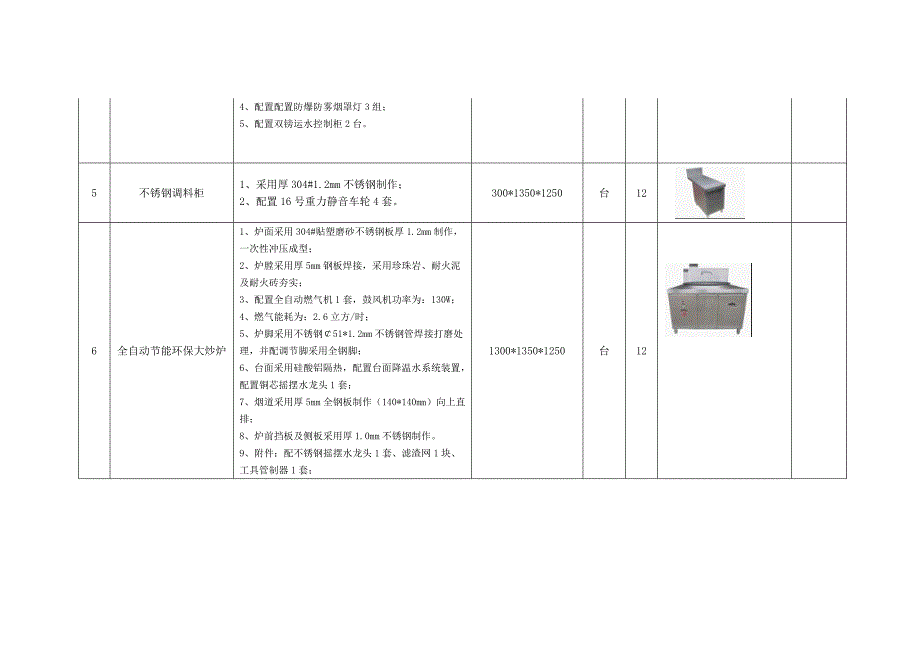 成都女子监狱配餐中心厨房设备配置清单.doc_第3页