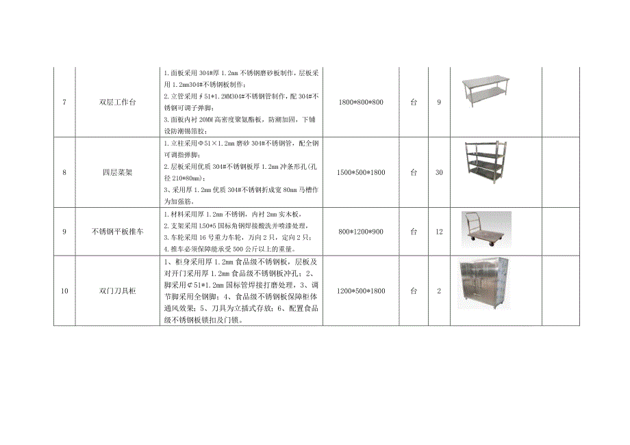 成都女子监狱配餐中心厨房设备配置清单.doc_第4页
