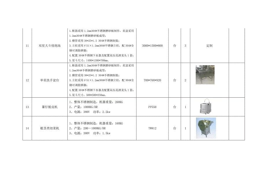 成都女子监狱配餐中心厨房设备配置清单.doc_第5页