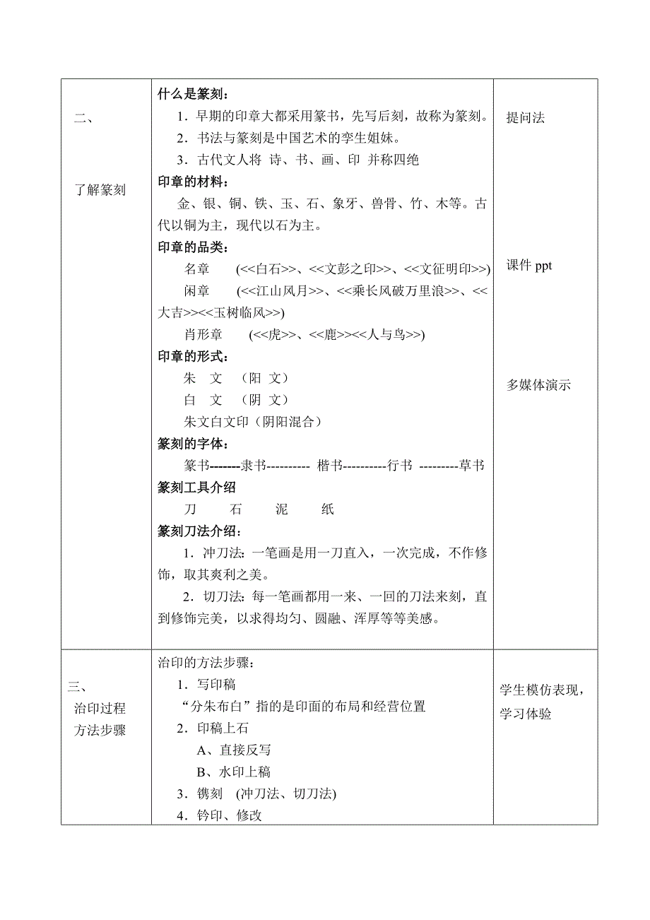 方寸之间知识结构_第2页