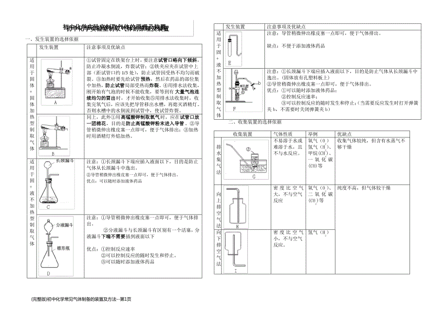 (完整版)初中化学常见气体制备的装置及方法_第1页