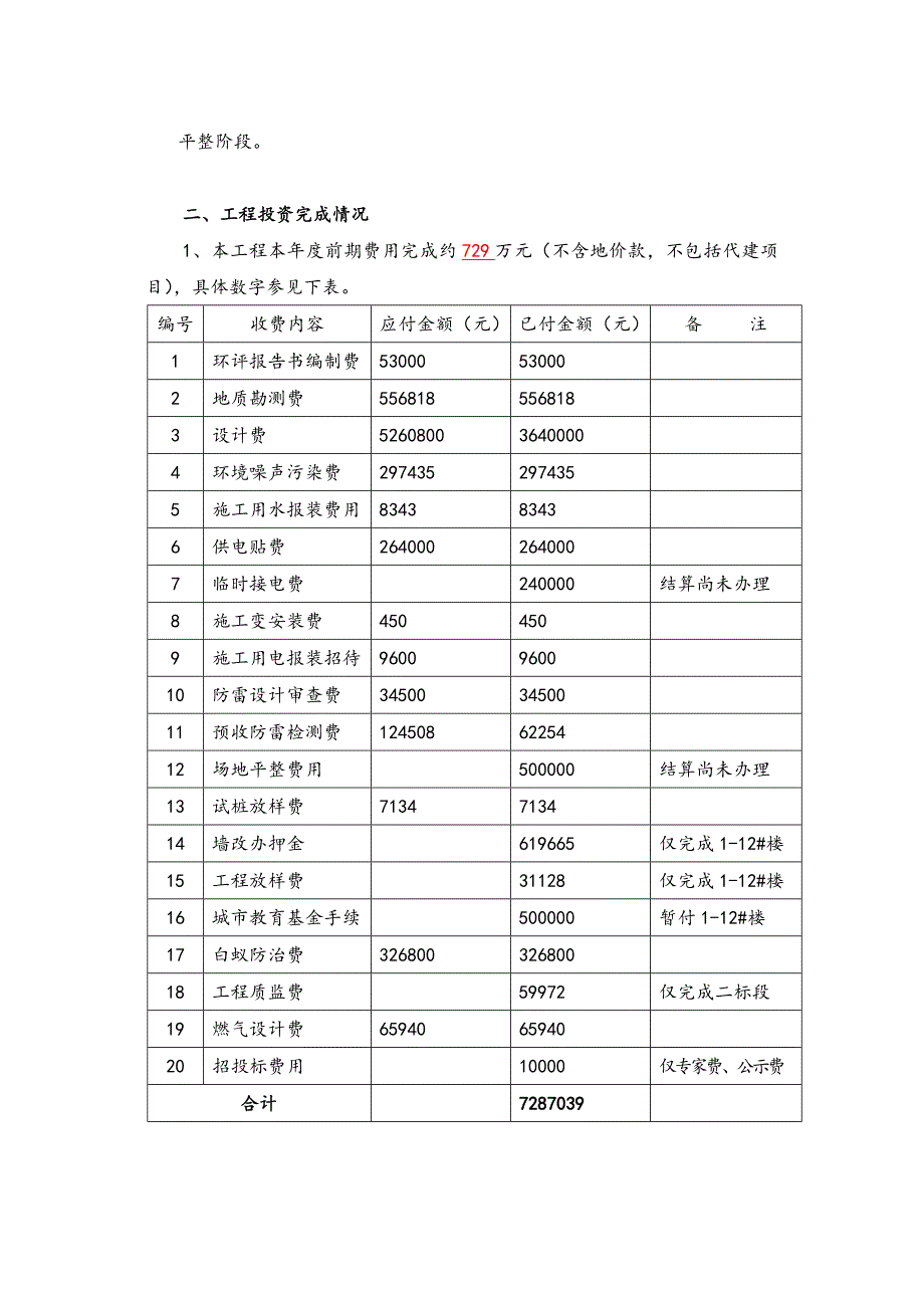 房地产项目部年度工作总结.docx_第2页