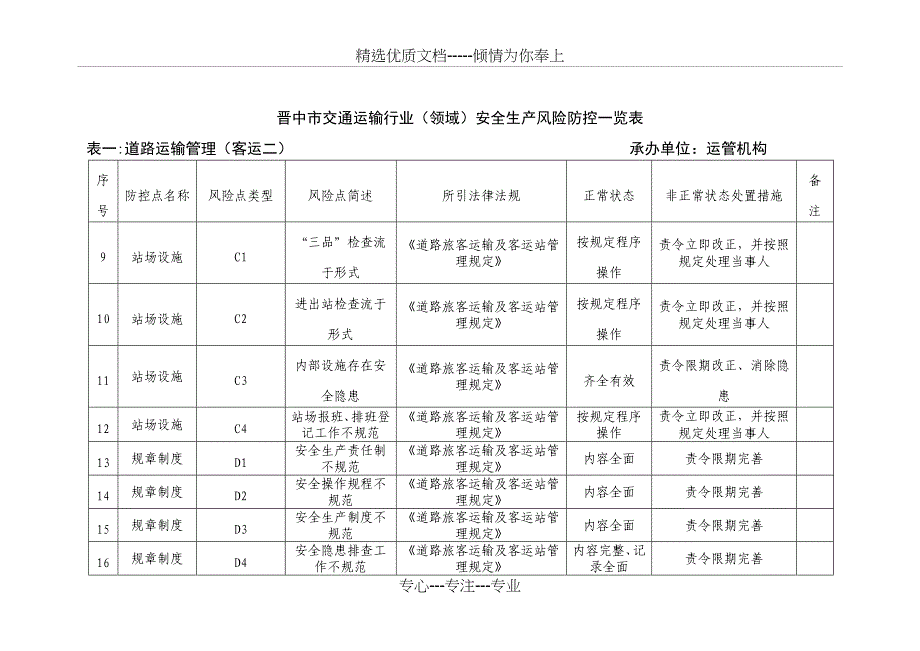 风险点(运管)_第2页