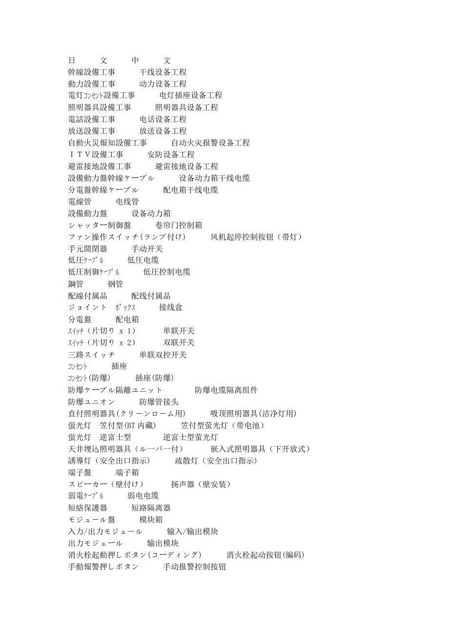 建筑工程用日doc_第1页