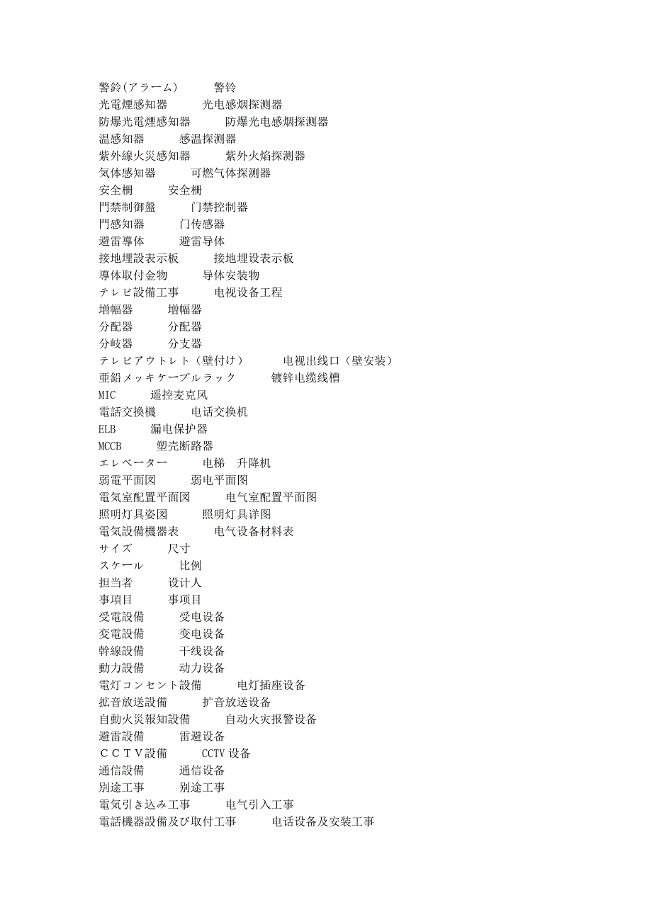 建筑工程用日doc_第2页