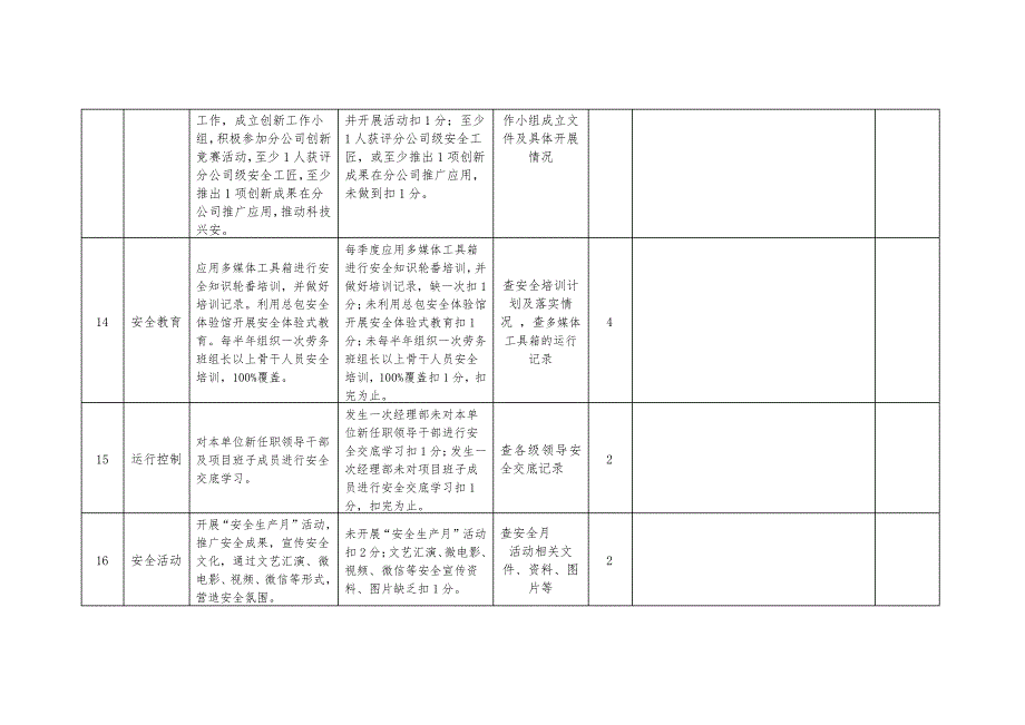 年中工业公司经理部安全管理评价表_第4页