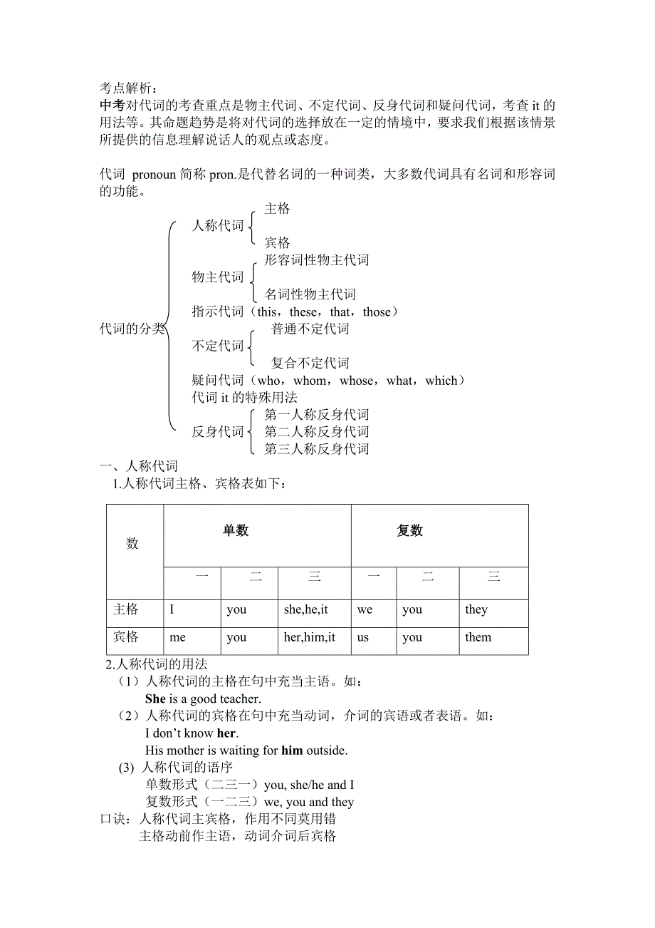 初三英语代词总结.doc_第1页