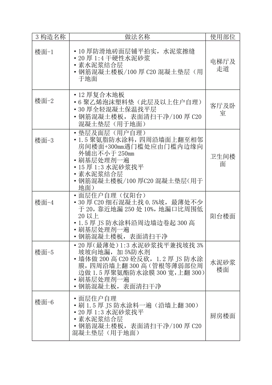 图纸详细做法.doc_第1页