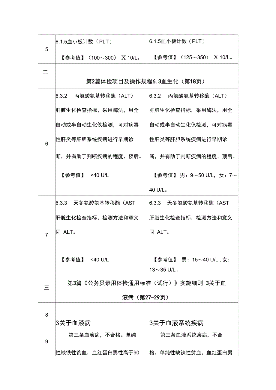 《公务员录用体检操作手册(试行)》_第3页