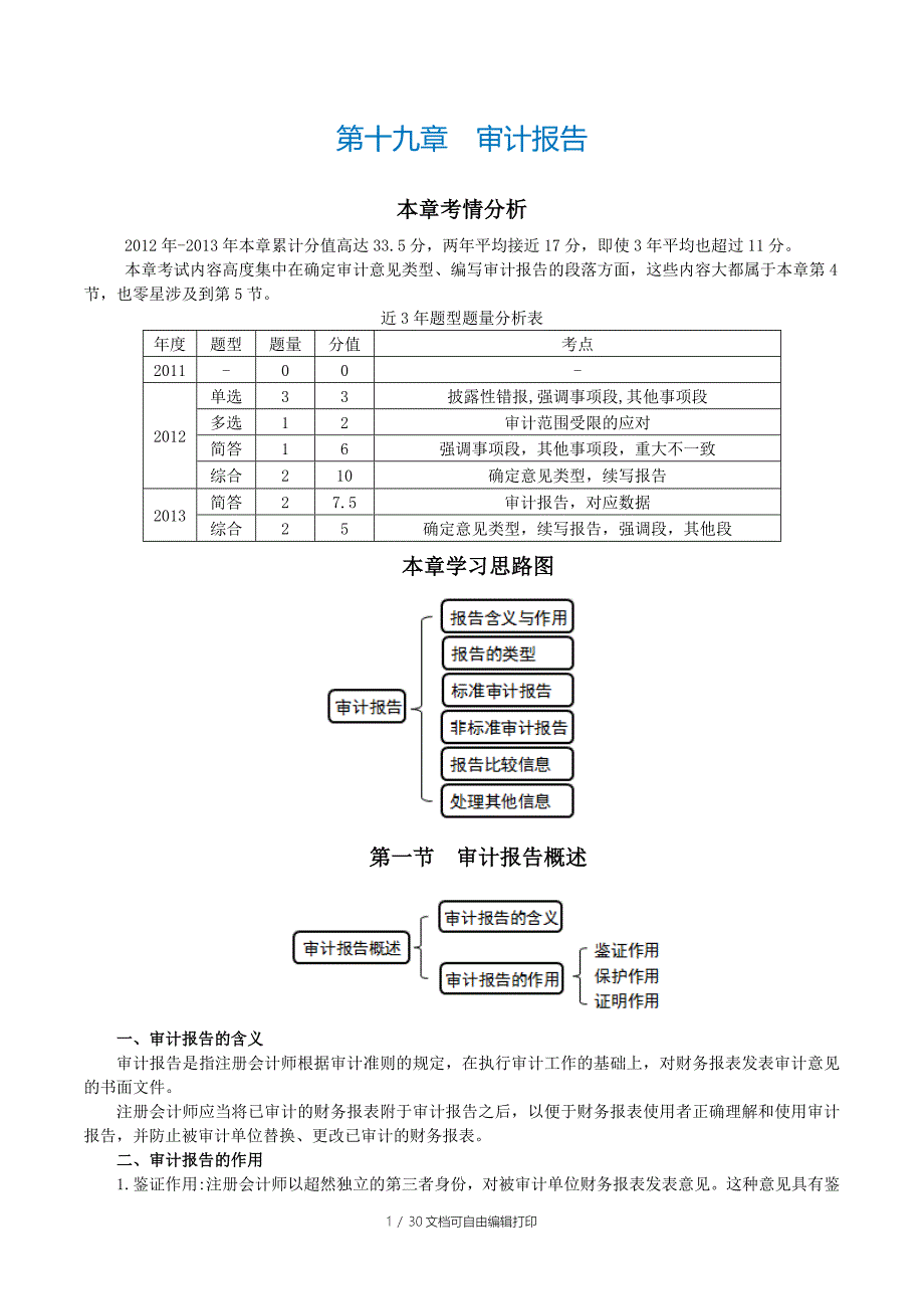 CPA考试审计审计报告_第1页