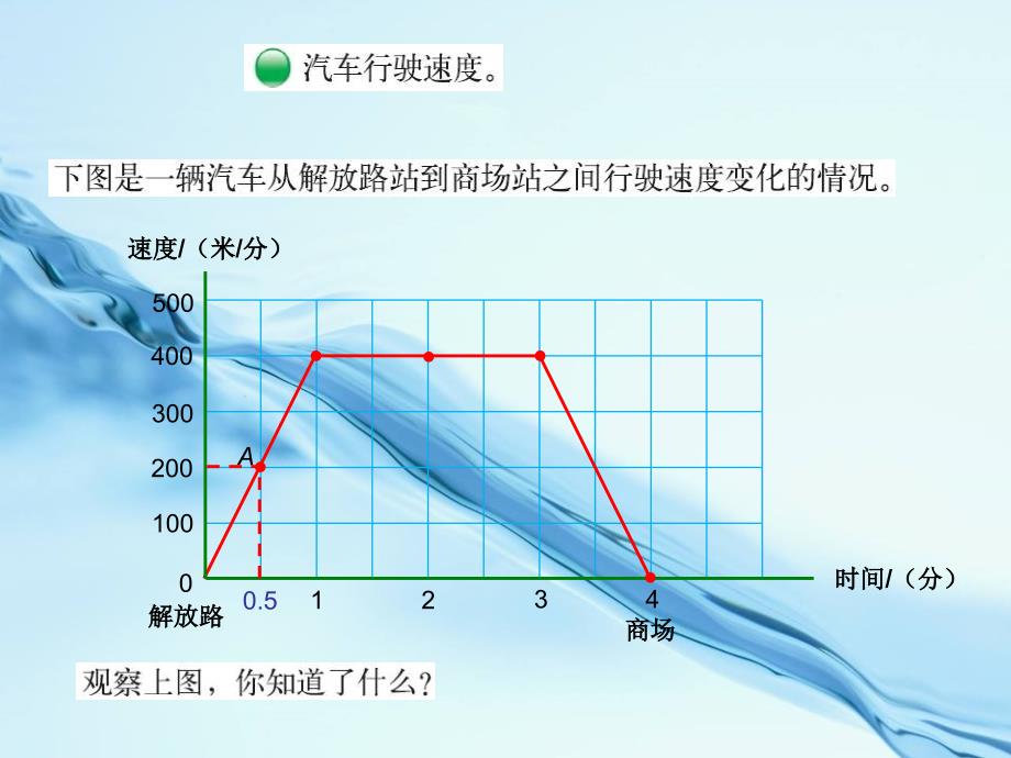 【北师大版】数学六年级上册：数学好玩看图找关系ppt课件2_第3页