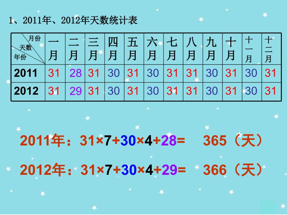 年月日课件--何晓梅_第3页